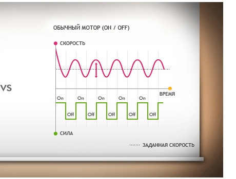 inverter_control_ru